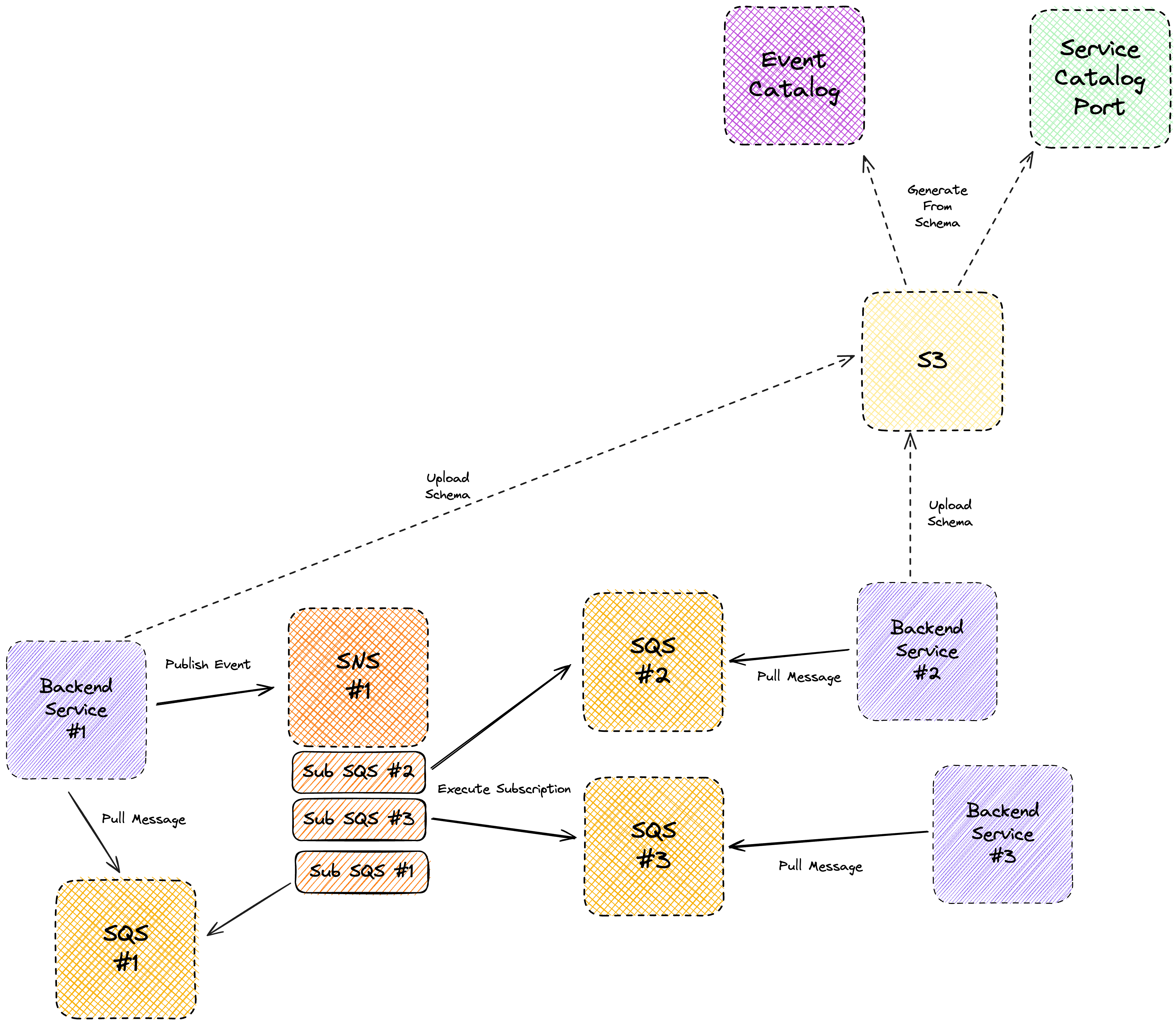TransferGo Big Picture Architecture